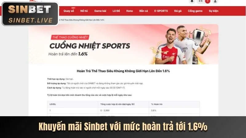 Cẩm nang cá cược thể thao tại 888k win